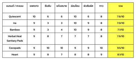 ภาพประกอบบทความ:sistacafe-assets:____%2Fc%2F202263%2F0510fe84-2459-4f0d-8ea5-3cfea3bdb69e?v=20240821102953