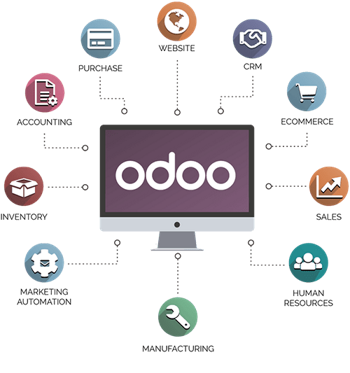 รูปภาพหน้าปกบทความ:Odoo ERP: Transforming the Beauty Industry with HRIS, Supply Chain, and Omnichannel Solutions