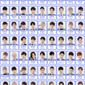 รูปภาพหน้าปกบทความ:พาส่อง "7 หนุ่มหล่อ เด็กฝึกคลาส A จากรายการ Idol Producer จีน"