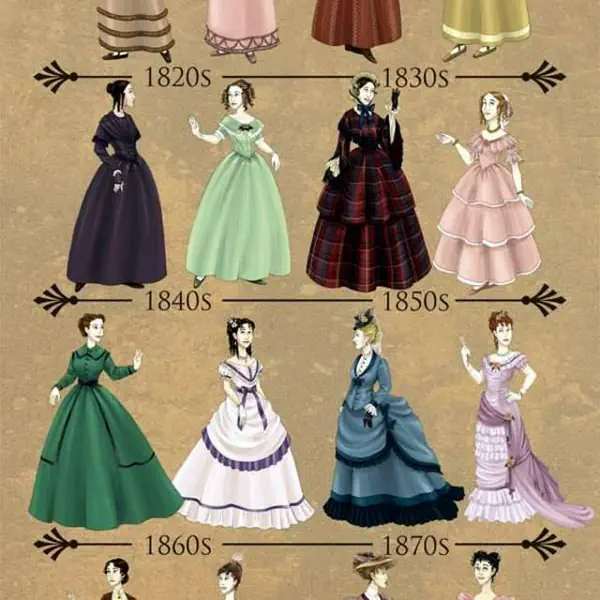 รูปภาพหน้าปกบทความ:มาดูแฟชั่นการแต่งตัวของสาวๆ ในยุคสมัยวิคตอเรียนกัน