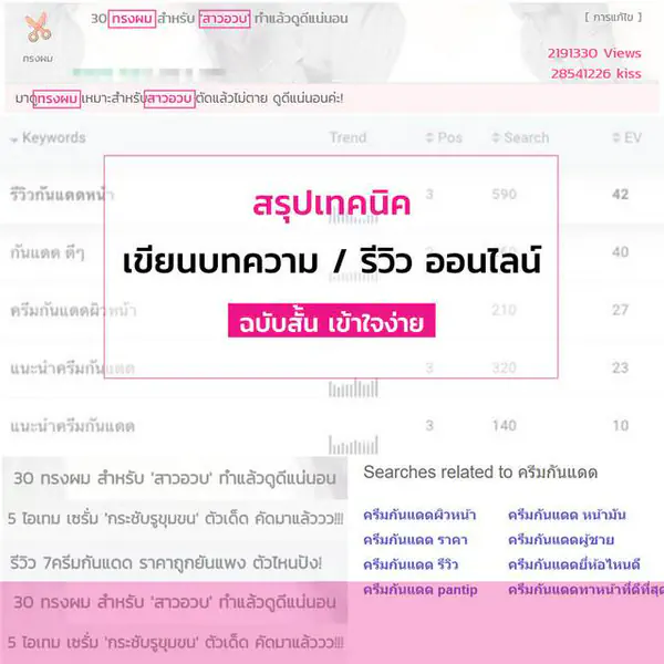 รูปภาพหน้าปกบทความ:สรุปเทคนิค เขียนบทความ / รีวิว ออนไลน์ให้คนตามอ่าน ฉบับสั้น เข้าใจง่าย