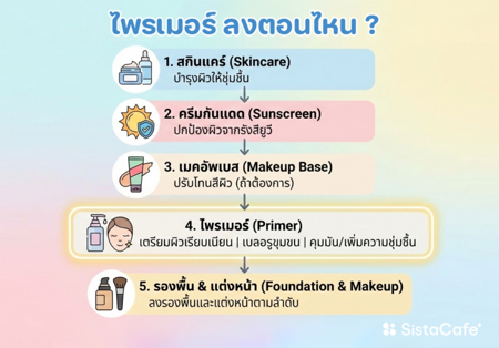 ภาพประกอบบทความ:sistacafe-assets:____%2Fc%2F71273%2FtoiyIrkNN0ZzRBRzj6wrPOQ6aj7IzAJ9zZQu4iRD.png?v=1766122306