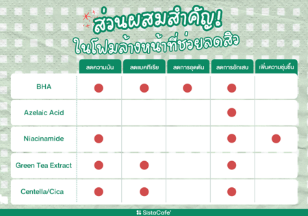 ภาพประกอบบทความ:sistacafe-assets:____%2Fc%2F82328%2FjB8HG3czNBvihHAAt987Jyf0s6qvggemAumxQcQN.png?v=1763487342